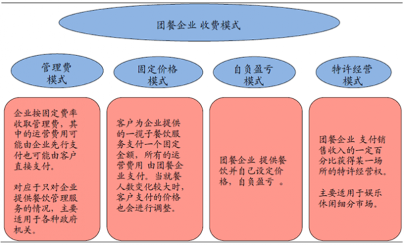 访谈记录:雪克先生餐饮如何在竞争中“雪客”slayern
